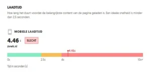SEO voorbeeld - Laadtijd website - Website ZVWK - Gratis SEO Scan